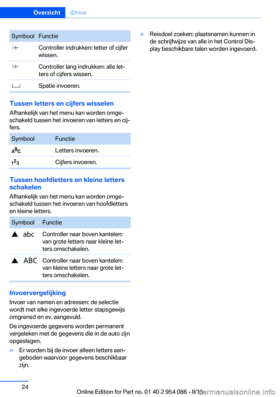 BMW Z4 2016  Instructieboekjes (in Dutch) SymboolFunctie Controller indrukken: letter of cijfer
wissen. Controller lang indrukken: alle let‐
ters of cijfers wissen. Spatie invoeren.
Tussen letters en cijfers wisselen
Afhankelijk van het men