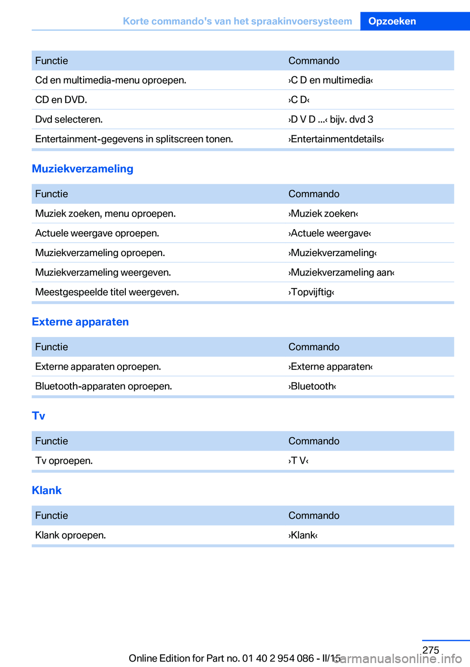 BMW Z4 2016 Instructieboekjes (in Dutch) FunctieCommandoCd en multimedia-menu oproepen.›C D en multimedia‹CD en DVD.›C D‹Dvd selecteren.›D V D ...‹ bijv. dvd 3Entertainment-gegevens in splitscreen tonen.›Entertainmentdetails‹ BMW Z4 2016 Instructieboekjes (in Dutch) FunctieCommandoCd en multimedia-menu oproepen.›C D en multimedia‹CD en DVD.›C D‹Dvd selecteren.›D V D ...‹ bijv. dvd 3Entertainment-gegevens in splitscreen tonen.›Entertainmentdetails‹