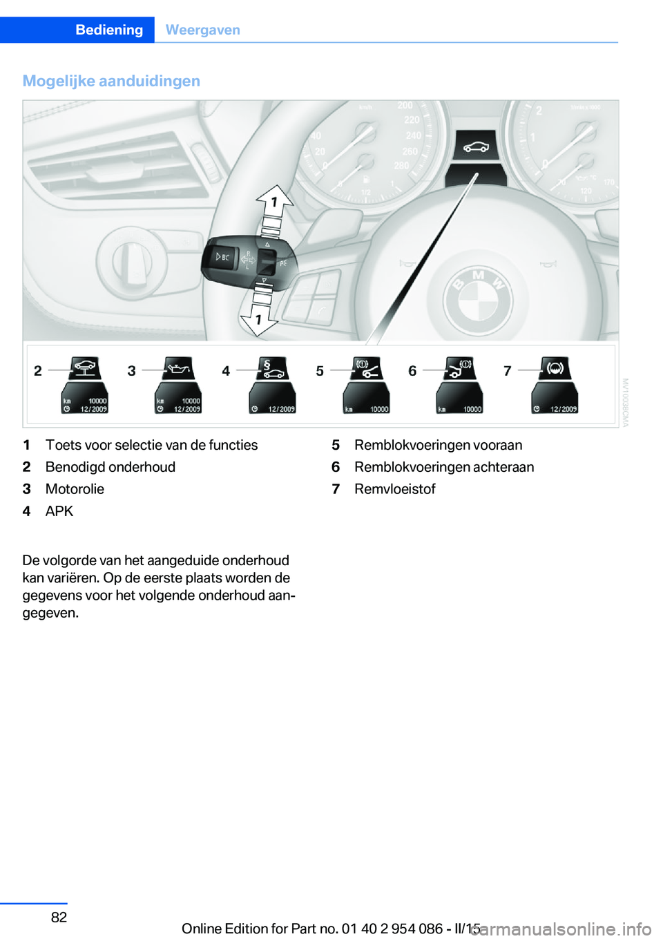BMW Z4 2016  Instructieboekjes (in Dutch) Mogelijke aanduidingen1Toets voor selectie van de functies2Benodigd onderhoud3Motorolie4APK5Remblokvoeringen vooraan6Remblokvoeringen achteraan7RemvloeistofDe volgorde van het aangeduide onderhoud
kan