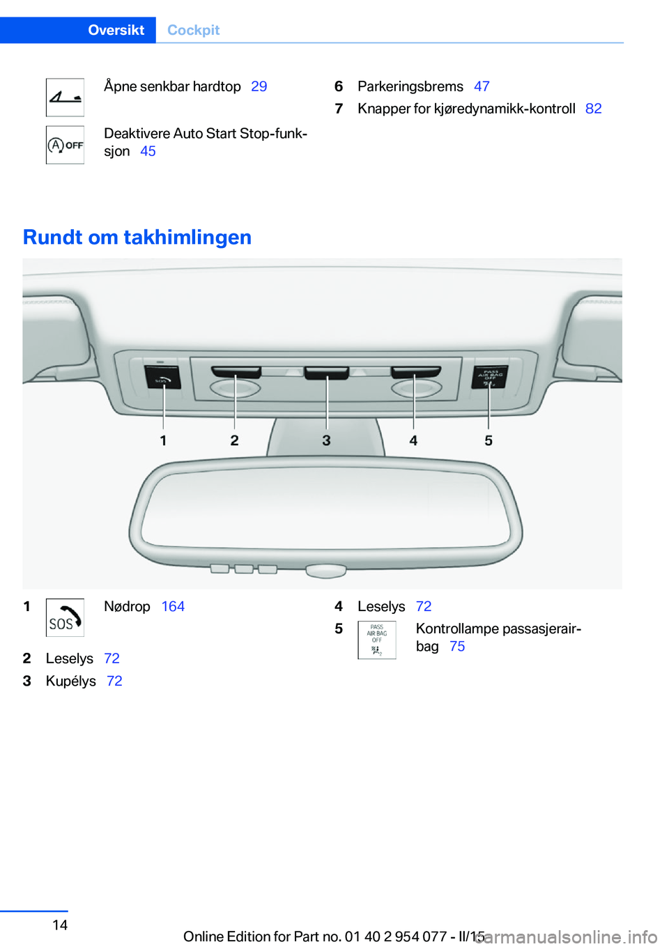 BMW Z4 2016  InstruksjonsbØker (in Norwegian) Åpne senkbar hardtop  29Deaktivere Auto Start Stop-funk‐
sjon   456Parkeringsbrems   477Knapper for kjøredynamikk-kontroll   82
Rundt om takhimlingen
1Nødrop  1642Leselys 