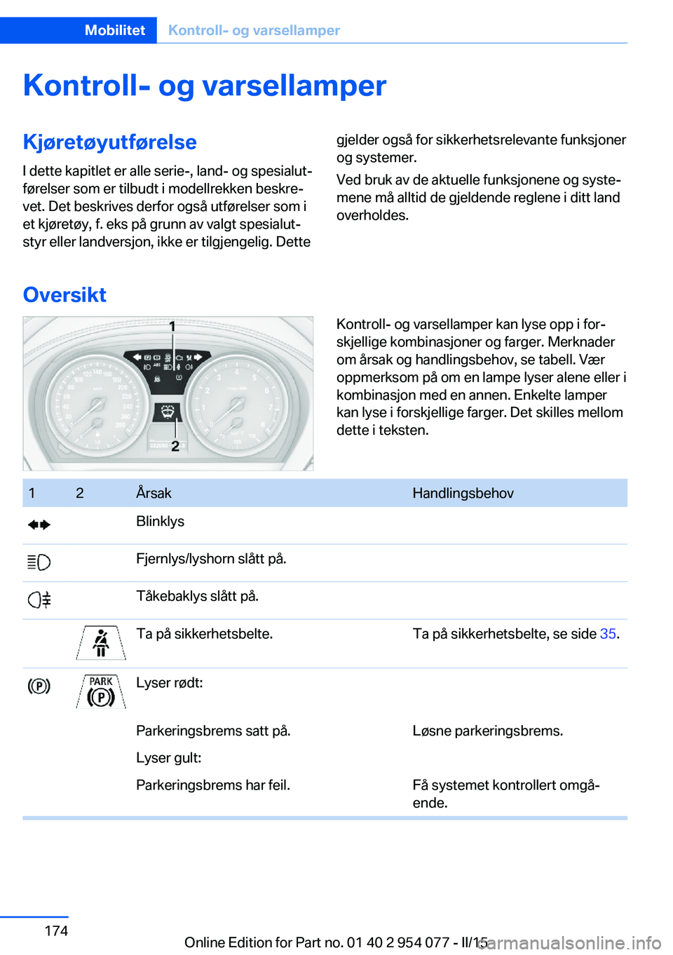 BMW Z4 2016  InstruksjonsbØker (in Norwegian) Kontroll- og varsellamperKjøretøyutførelseI dette kapitlet er alle serie-, land- og spesialut‐
førelser som er tilbudt i modellrekken beskre‐
vet. Det beskrives derfor også utførelser som i
