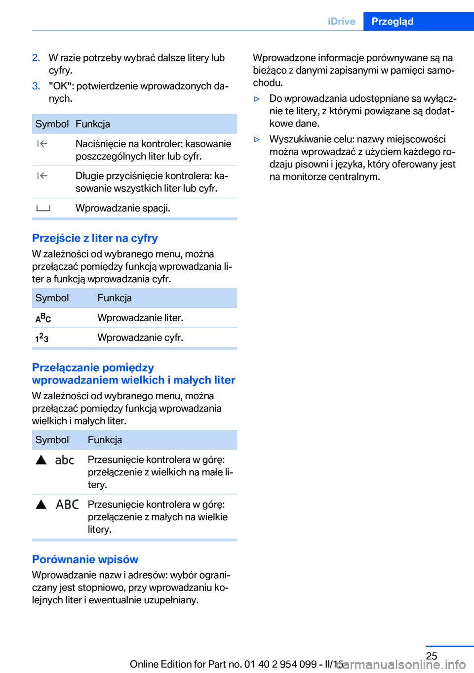 BMW Z4 2016 Instrukcja obsługi (in Polish) 2.W razie potrzeby wybrać dalsze litery lub
cyfry.3."OK": potwierdzenie wprowadzonych da‐
nych.SymbolFunkcja Naciśnięcie na kontroler: kasowanie
poszczególnych liter lub cyfr. Długie pr BMW Z4 2016 Instrukcja obsługi (in Polish) 2.W razie potrzeby wybrać dalsze litery lub
cyfry.3."OK": potwierdzenie wprowadzonych da‐
nych.SymbolFunkcja Naciśnięcie na kontroler: kasowanie
poszczególnych liter lub cyfr. Długie pr