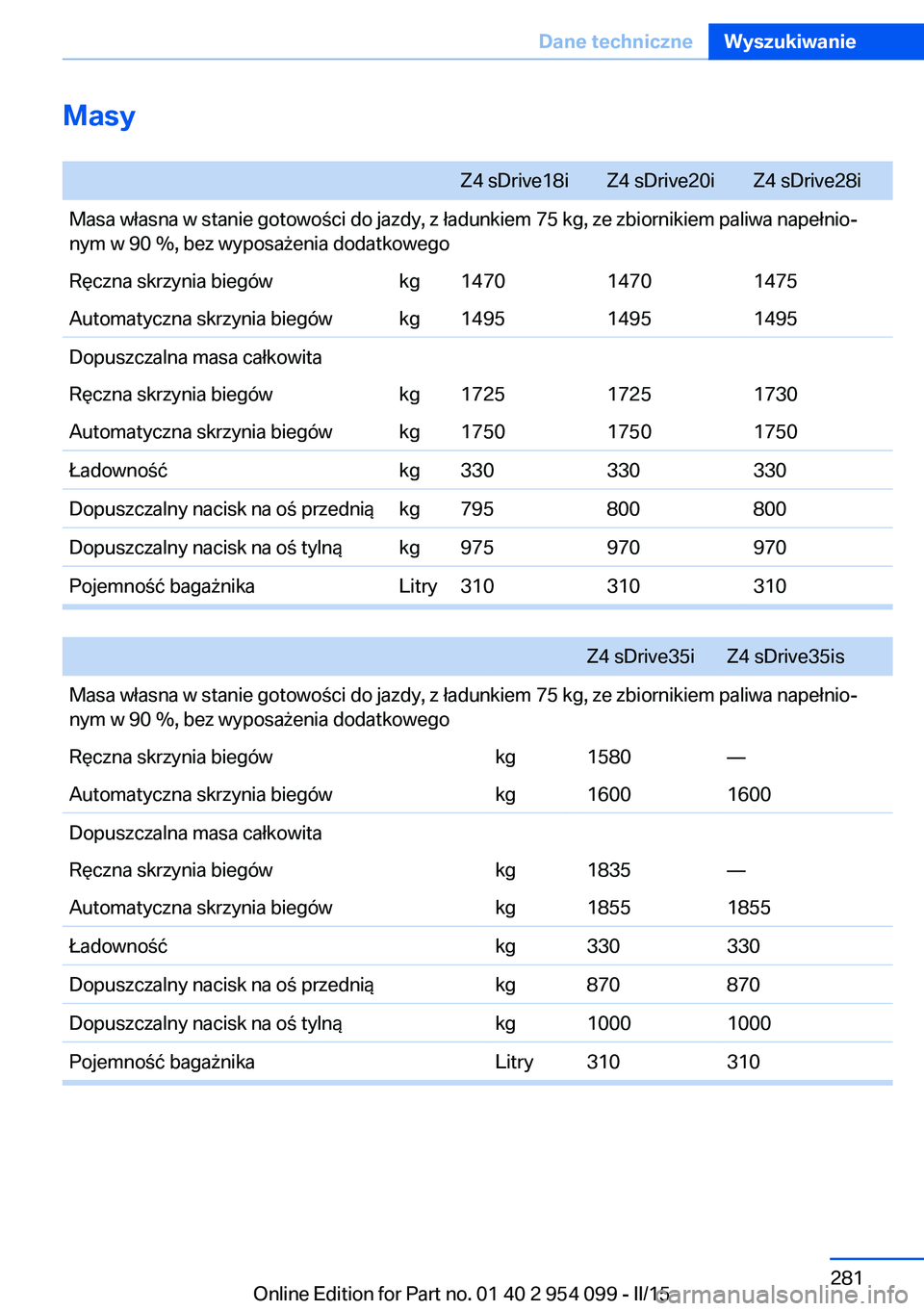BMW Z4 2016 Instrukcja obsługi (in Polish) Masy Z4 sDrive18iZ4 sDrive20iZ4 sDrive28iMasa własna w stanie gotowości do jazdy, z ładunkiem 75 kg, ze zbiornikiem paliwa napełnio‐
nym w 90 %, bez wyposażenia dodatkowegoRęczna skrzynia bieg BMW Z4 2016 Instrukcja obsługi (in Polish) Masy Z4 sDrive18iZ4 sDrive20iZ4 sDrive28iMasa własna w stanie gotowości do jazdy, z ładunkiem 75 kg, ze zbiornikiem paliwa napełnio‐
nym w 90 %, bez wyposażenia dodatkowegoRęczna skrzynia bieg