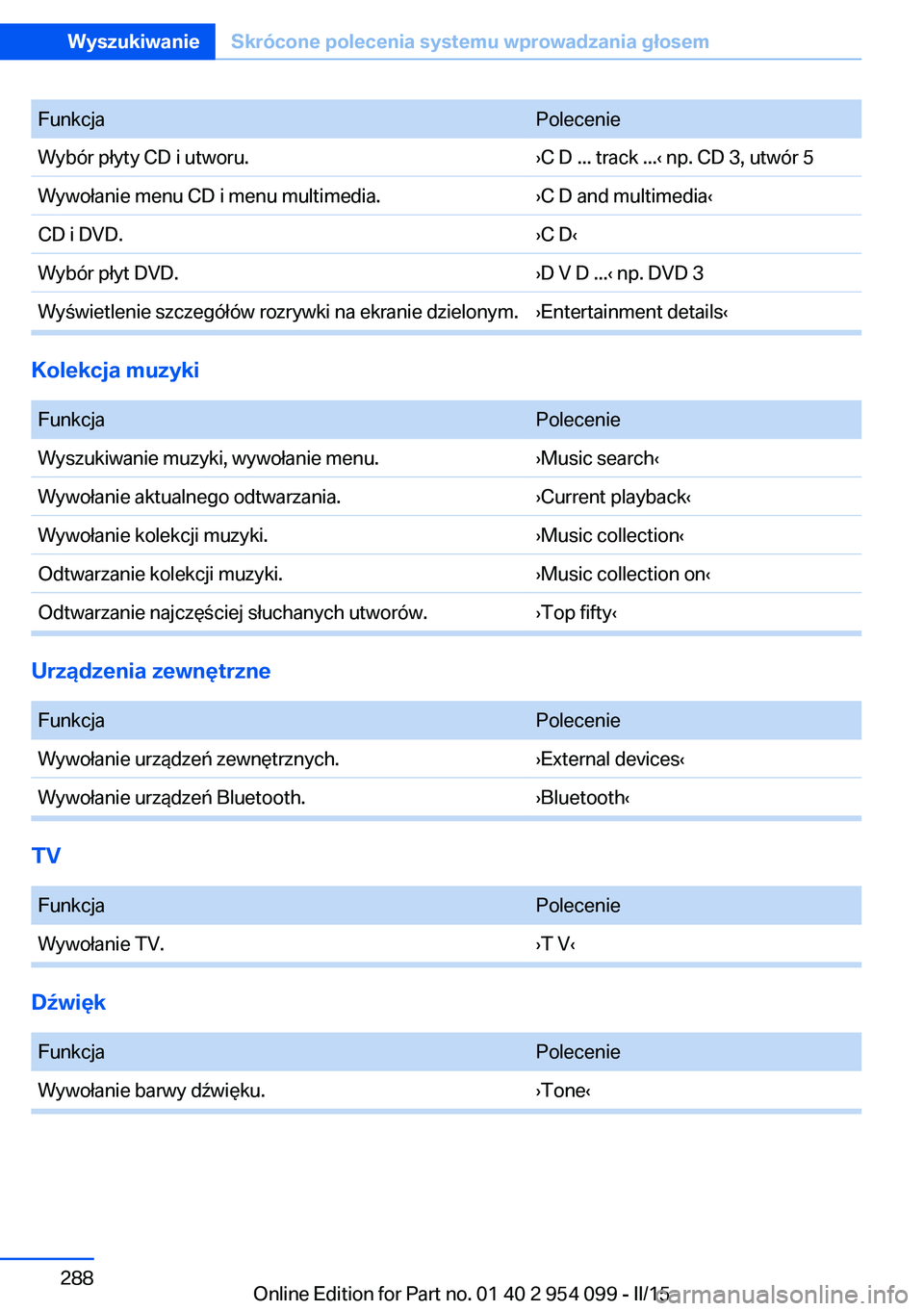 BMW Z4 2016 Instrukcja obsługi (in Polish) FunkcjaPolecenieWybór płyty CD i utworu.›C D ... track ...‹ np. CD 3, utwór 5Wywołanie menu CD i menu multimedia.›C D and multimedia‹CD i DVD.›C D‹Wybór płyt DVD.›D V D ...‹ np. BMW Z4 2016 Instrukcja obsługi (in Polish) FunkcjaPolecenieWybór płyty CD i utworu.›C D ... track ...‹ np. CD 3, utwór 5Wywołanie menu CD i menu multimedia.›C D and multimedia‹CD i DVD.›C D‹Wybór płyt DVD.›D V D ...‹ np.