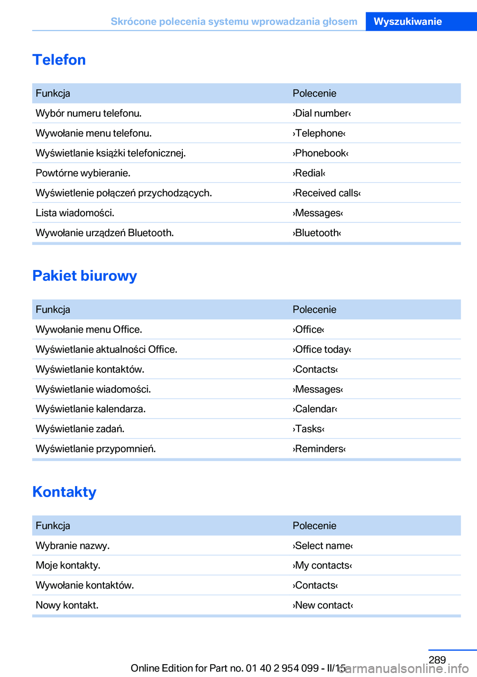 BMW Z4 2016 Instrukcja obsługi (in Polish) Telefon FunkcjaPolecenieWybór numeru telefonu.›Dial number‹Wywołanie menu telefonu.›Telephone‹Wyświetlanie książki telefonicznej.›Phonebook‹Powtórne wybieranie.›Redial‹Wyświetle BMW Z4 2016 Instrukcja obsługi (in Polish) Telefon FunkcjaPolecenieWybór numeru telefonu.›Dial number‹Wywołanie menu telefonu.›Telephone‹Wyświetlanie książki telefonicznej.›Phonebook‹Powtórne wybieranie.›Redial‹Wyświetle