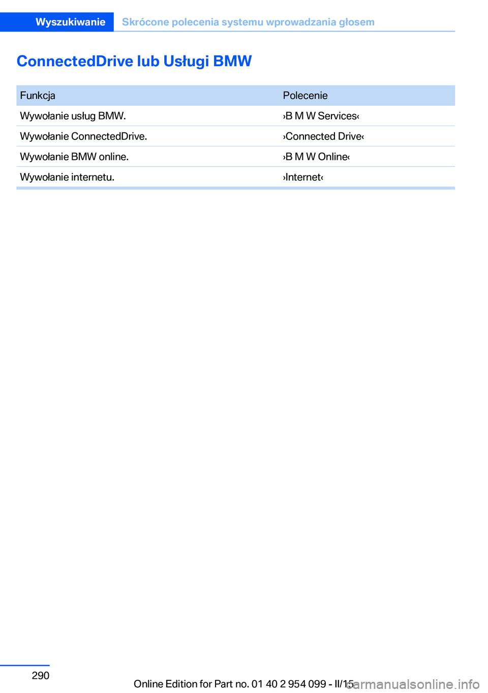 BMW Z4 2016 Instrukcja obsługi (in Polish) ConnectedDrive lub Usługi BMW FunkcjaPolecenieWywołanie usług BMW.›B M W Services‹Wywołanie ConnectedDrive.›Connected Drive‹Wywołanie BMW online.›B M W Online‹Wywołanie internetu.› BMW Z4 2016 Instrukcja obsługi (in Polish) ConnectedDrive lub Usługi BMW FunkcjaPolecenieWywołanie usług BMW.›B M W Services‹Wywołanie ConnectedDrive.›Connected Drive‹Wywołanie BMW online.›B M W Online‹Wywołanie internetu.›