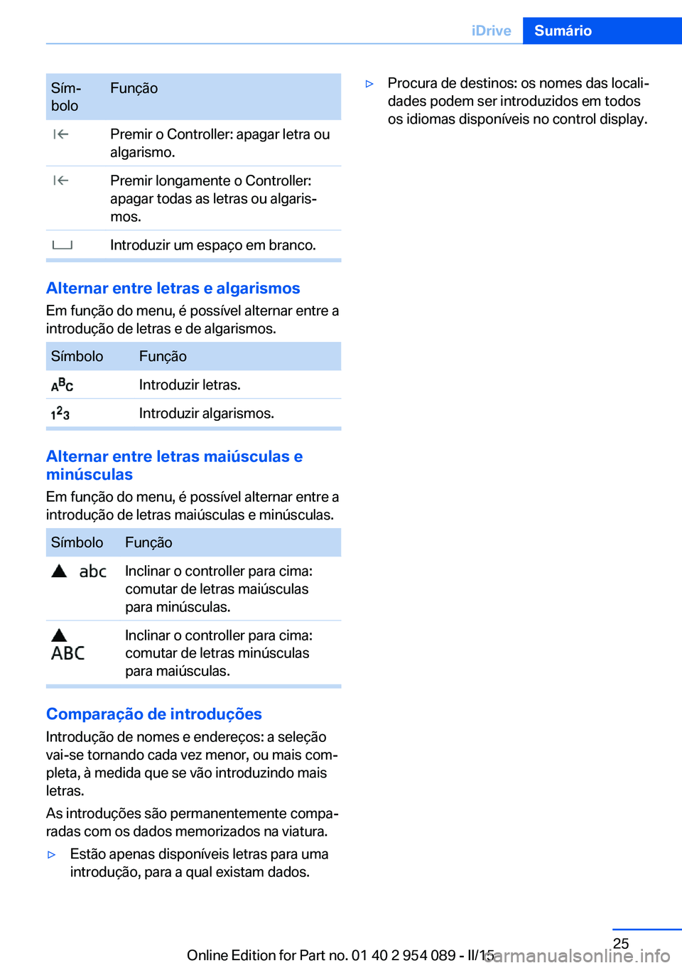 BMW Z4 2016  Manual do condutor (in Portuguese) Sím‐
boloFunção Premir o Controller: apagar letra ou
algarismo. Premir longamente o Controller:
apagar todas as letras ou algaris‐
mos. Introduzir um espaço em branco.
Alternar entre letras e 