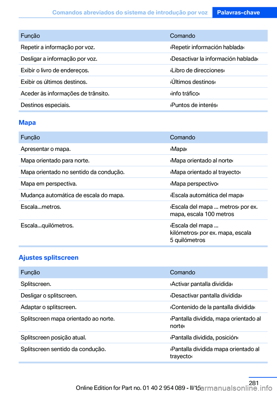 BMW Z4 2016 Manual do condutor (in Portuguese) FunçãoComandoRepetir a informação por voz.›Repetir información hablada‹Desligar a informação por voz.›Desactivar la información hablada‹Exibir o livro de endereços.›Libro de direcci BMW Z4 2016 Manual do condutor (in Portuguese) FunçãoComandoRepetir a informação por voz.›Repetir información hablada‹Desligar a informação por voz.›Desactivar la información hablada‹Exibir o livro de endereços.›Libro de direcci