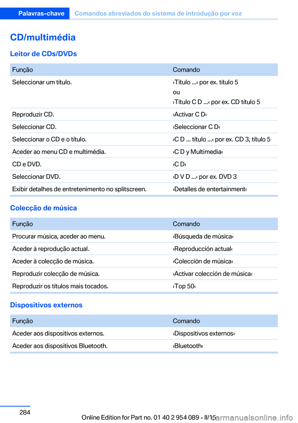 BMW Z4 2016 Manual do condutor (in Portuguese) CD/multimédia
Leitor de CDs/DVDs FunçãoComandoSeleccionar um título.›Título ...‹ por ex. título 5
ou
›Título C D ...‹ por ex. CD título 5Reproduzir CD.›Activar C D‹Seleccionar CD. BMW Z4 2016 Manual do condutor (in Portuguese) CD/multimédia
Leitor de CDs/DVDs FunçãoComandoSeleccionar um título.›Título ...‹ por ex. título 5
ou
›Título C D ...‹ por ex. CD título 5Reproduzir CD.›Activar C D‹Seleccionar CD.