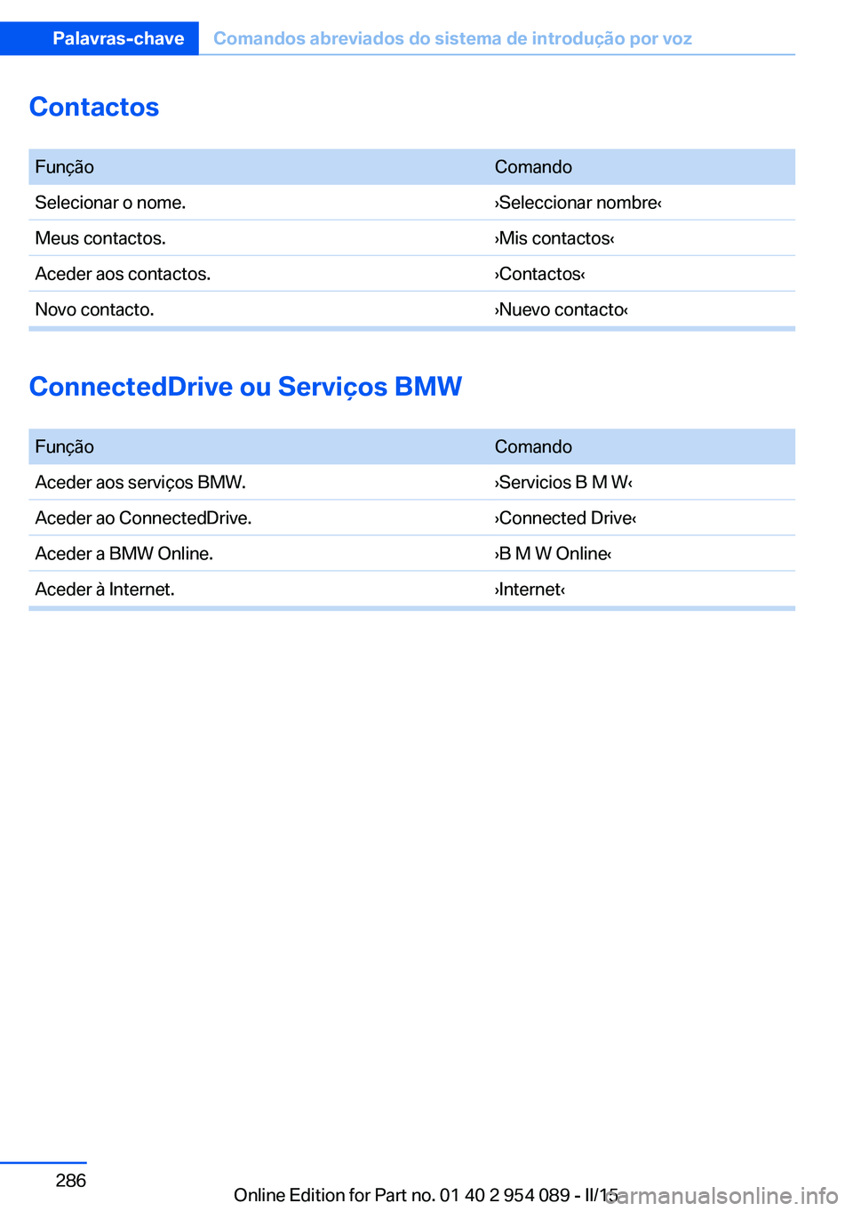 BMW Z4 2016 Manual do condutor (in Portuguese) Contactos FunçãoComandoSelecionar o nome.›Seleccionar nombre‹Meus contactos.›Mis contactos‹Aceder aos contactos.›Contactos‹Novo contacto.›Nuevo contacto‹
ConnectedDrive ou Serviços BMW Z4 2016 Manual do condutor (in Portuguese) Contactos FunçãoComandoSelecionar o nome.›Seleccionar nombre‹Meus contactos.›Mis contactos‹Aceder aos contactos.›Contactos‹Novo contacto.›Nuevo contacto‹
ConnectedDrive ou Serviços