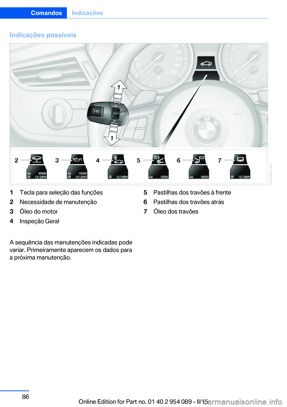 BMW Z4 2016  Manual do condutor (in Portuguese) Indicações possíveis1Tecla para seleção das funções2Necessidade de manutenção3Óleo do motor4Inspeção Geral5Pastilhas dos travões à frente6Pastilhas dos travões atrás7Óleo dos travões