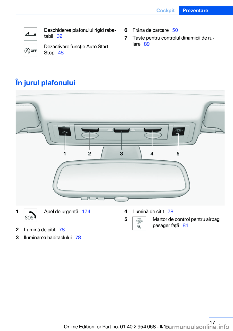BMW Z4 2016  Ghiduri De Utilizare (in Romanian) Deschiderea plafonului rigid raba‐
tabil   32Dezactivare funcţie Auto Start
Stop   486Frâna de parcare   507Taste pentru controlul dinamicii de ru‐
lare   89
În jurul plafonului