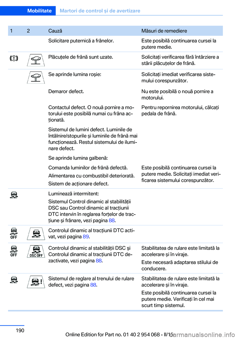 BMW Z4 2016 Ghiduri De Utilizare (in Romanian) 12CauzăMăsuri de remediereSolicitare puternică a frânelor.Este posibilă continuarea cursei la
putere medie.Plăcuţele de frână sunt uzate.Solicitaţi verificarea fără întârziere a
stării BMW Z4 2016 Ghiduri De Utilizare (in Romanian) 12CauzăMăsuri de remediereSolicitare puternică a frânelor.Este posibilă continuarea cursei la
putere medie.Plăcuţele de frână sunt uzate.Solicitaţi verificarea fără întârziere a
stării