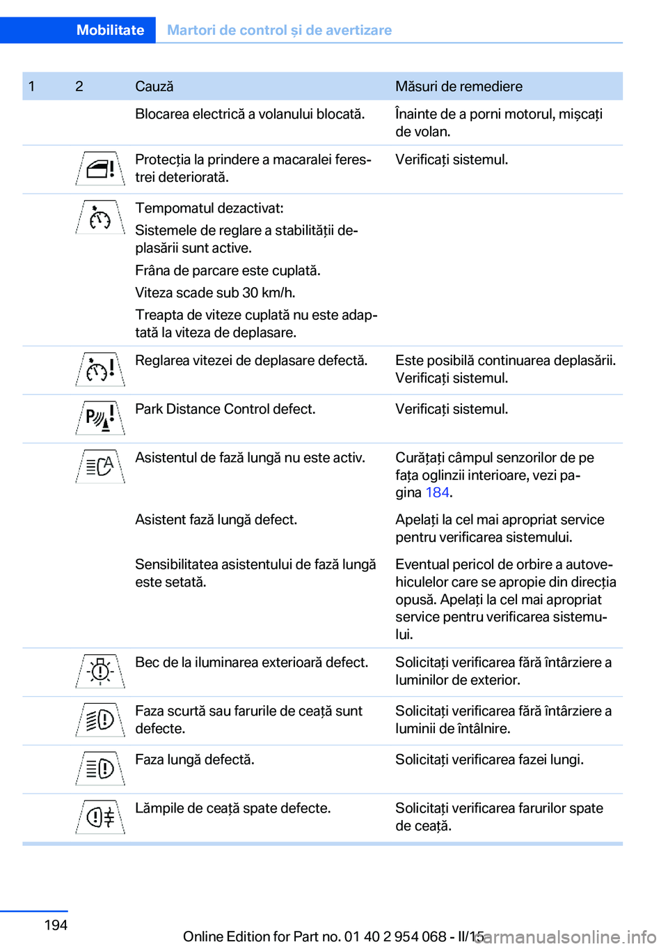 BMW Z4 2016 Ghiduri De Utilizare (in Romanian) 12CauzăMăsuri de remediereBlocarea electrică a volanului blocată.Înainte de a porni motorul, mişcaţi
de volan.Protecţia la prindere a macaralei feres‐
trei deteriorată.Verificaţi sistemul. BMW Z4 2016 Ghiduri De Utilizare (in Romanian) 12CauzăMăsuri de remediereBlocarea electrică a volanului blocată.Înainte de a porni motorul, mişcaţi
de volan.Protecţia la prindere a macaralei feres‐
trei deteriorată.Verificaţi sistemul.