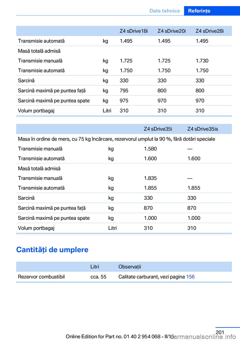 BMW Z4 2016 Ghiduri De Utilizare (in Romanian) Z4 sDrive18iZ4 sDrive20iZ4 sDrive28iTransmisie automatăkg1.4951.4951.495Masă totală admisăTransmisie manualăkg1.7251.7251.730Transmisie automatăkg1.7501.7501.750Sarcinăkg330330330Sarcină maxim BMW Z4 2016 Ghiduri De Utilizare (in Romanian) Z4 sDrive18iZ4 sDrive20iZ4 sDrive28iTransmisie automatăkg1.4951.4951.495Masă totală admisăTransmisie manualăkg1.7251.7251.730Transmisie automatăkg1.7501.7501.750Sarcinăkg330330330Sarcină maxim