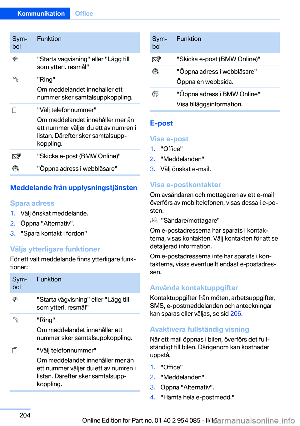 BMW Z4 2016  InstruktionsbÖcker (in Swedish) Sym‐
bolFunktion "Starta vägvisning" eller "Lägg till
som ytterl. resmål" "Ring"
Om meddelandet innehåller ett
nummer sker samtalsuppkoppling. "Välj telefonnummer