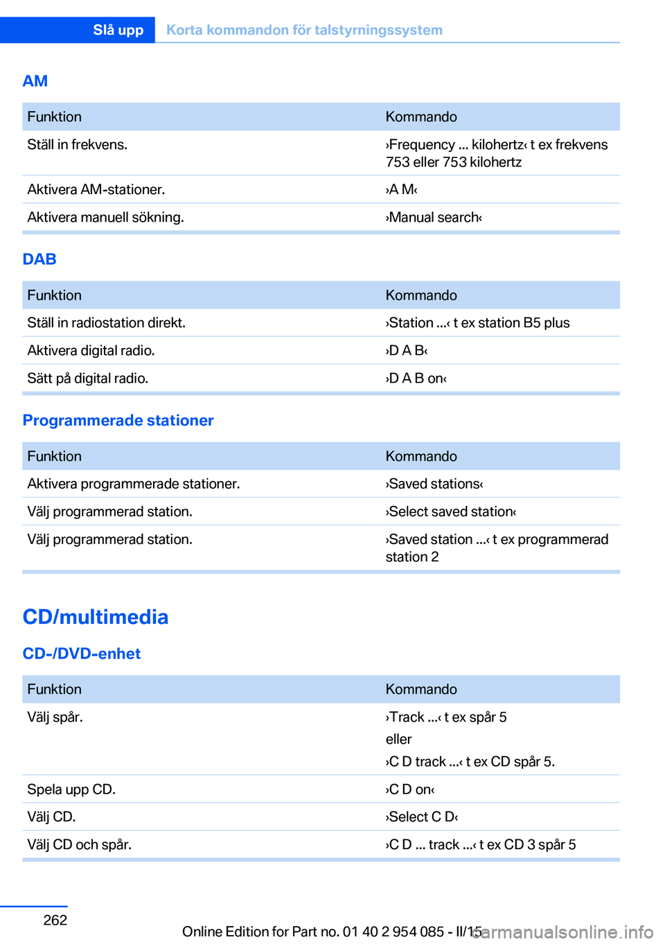 BMW Z4 2016  InstruktionsbÖcker (in Swedish) AM FunktionKommandoStäll in frekvens.›Frequency ... kilohertz‹ t ex frekvens
753 eller 753 kilohertzAktivera AM-stationer.›A M‹Aktivera manuell sökning.›Manual search‹
DAB
 
FunktionKomm