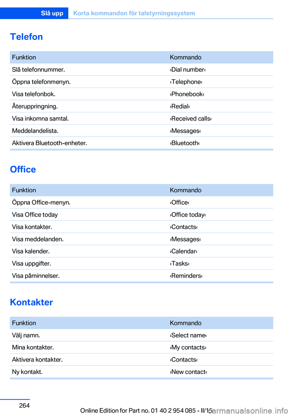 BMW Z4 2016  InstruktionsbÖcker (in Swedish) Telefon FunktionKommandoSlå telefonnummer.›Dial number‹Öppna telefonmenyn.›Telephone‹Visa telefonbok.›Phonebook‹Återuppringning.›Redial‹Visa inkomna samtal.›Received calls‹Medde