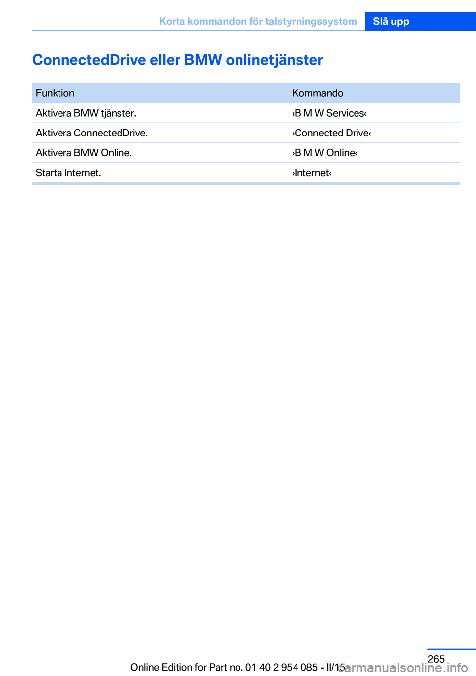 BMW Z4 2016  InstruktionsbÖcker (in Swedish) ConnectedDrive eller BMW onlinetjänster
 FunktionKommandoAktivera BMW tjänster.›B M W Services‹Aktivera ConnectedDrive.›Connected Drive‹Aktivera BMW Online.›B M W Online‹Starta Internet.