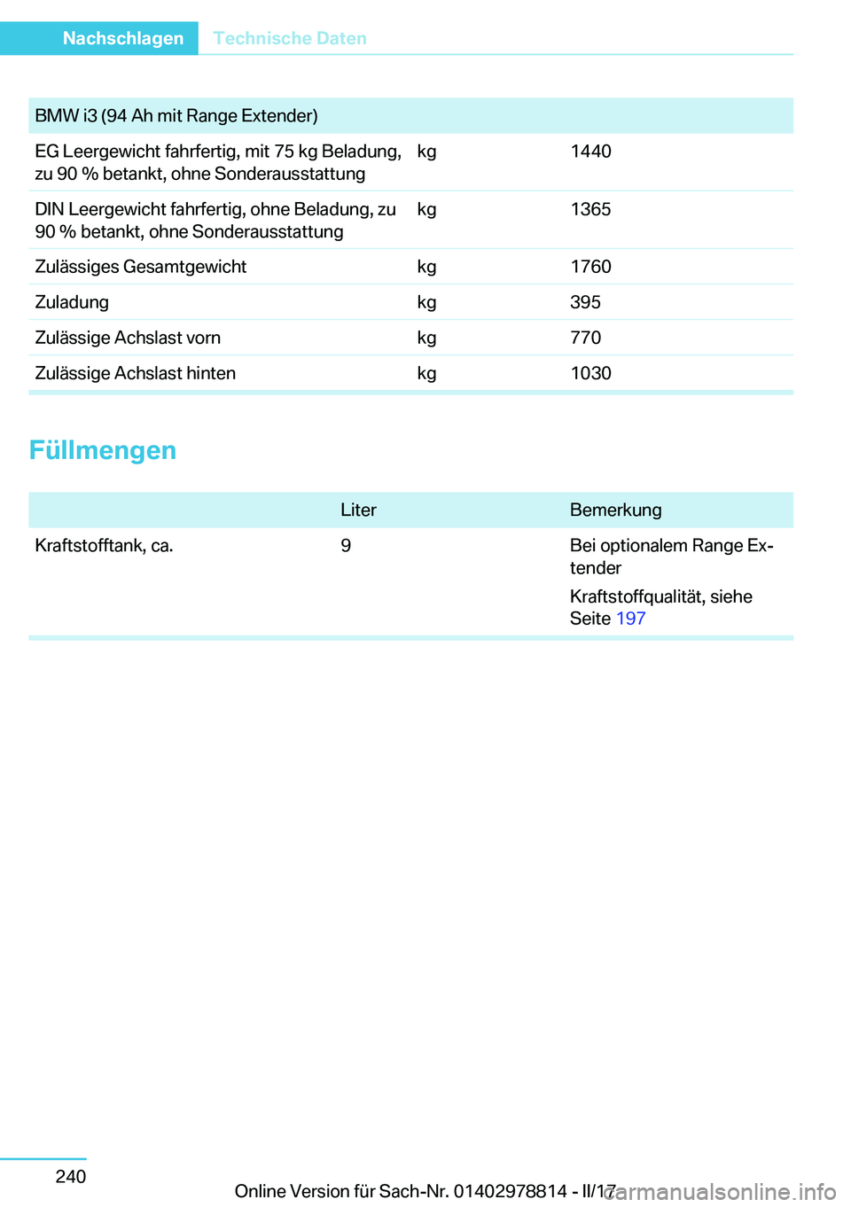 BMW I3 2017  Betriebsanleitungen (in German) �B�M�W� �i�3� �(�9�4� �A�h� �m�i�t� �R�a�n�g�e� �E�x�t�e�n�d�e�r�)�E�G� �L�e�e�r�g�e�w�i�c�h�t� �f�a�h�r�f�e�r�t�i�g�,� �m�i�t� �7�5� �k�g� �B�e�l�a�d�u�n�g�,
�z�u� �9�0� �%� �b�e�t�a�n�k�t�,� �o�h�n�