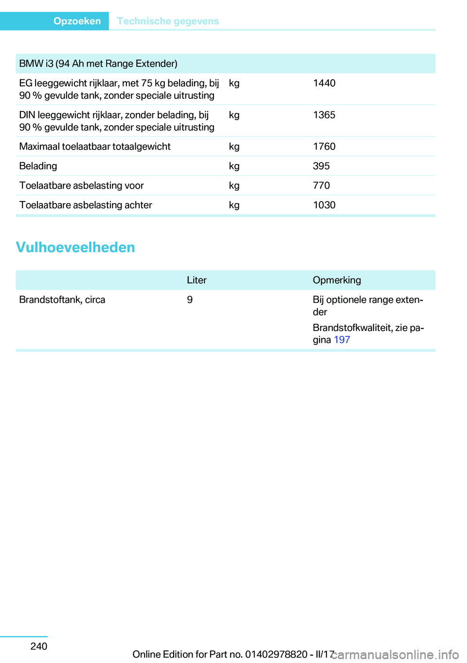 BMW I3 2017  Instructieboekjes (in Dutch) �B�M�W� �i�3� �(�9�4� �A�h� �m�e�t� �R�a�n�g�e� �E�x�t�e�n�d�e�r�)�E�G� �l�e�e�g�g�e�w�i�c�h�t� �r�i�j�k�l�a�a�r�,� �m�e�t� �7�5� �k�g� �b�e�l�a�d�i�n�g�,� �b�i�j�9�0� �%� �g�e�v�u�l�d�e� �t�a�n�k�,� 
