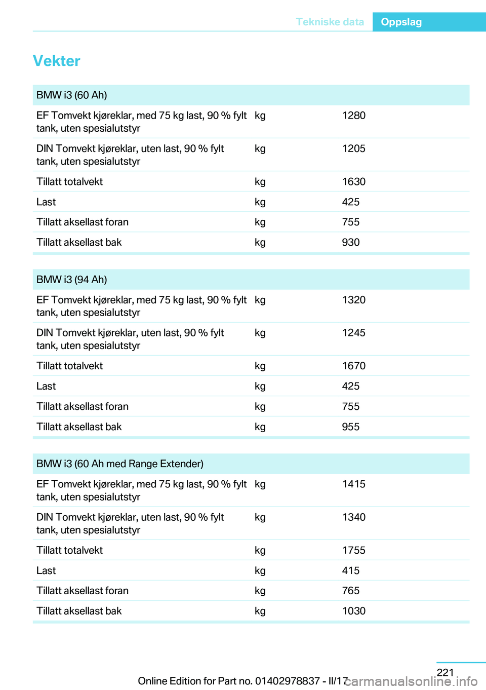 BMW I3 2017  InstruksjonsbØker (in Norwegian) �V�e�k�t�e�r� �B�M�W� �i�3� �(�6�0� �A�h�)�E�F� �T�o�m�v�e�k�t� �k�j�