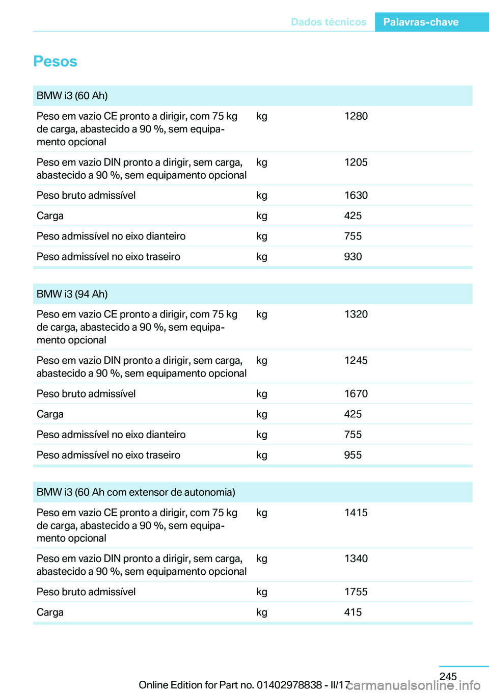 BMW I3 2017  Manual do condutor (in Portuguese) �P�e�s�o�s� �B�M�W� �i�3� �(�6�0� �A�h�)�P�e�s�o� �e�m� �v�a�z�i�o� �C�E� �p�r�o�n�t�o� �a� �d�i�r�i�g�i�r�,� �c�o�m� �7�5� �k�g
�d�e� �c�a�r�g�a�,� �a�b�a�s�t�e�c�i�d�o� �a� �9�0� �%�,� �s�e�m� �e�q�