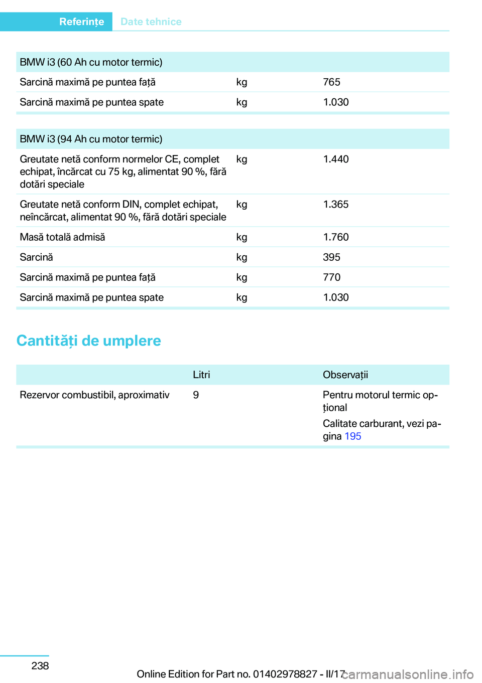 BMW I3 2017  Ghiduri De Utilizare (in Romanian) �B�M�W� �i�3� �(�6�0� �A�h� �c�u� �m�o�t�o�r� �t�e�r�m�i�c�)�S�a�r�c�i�n�