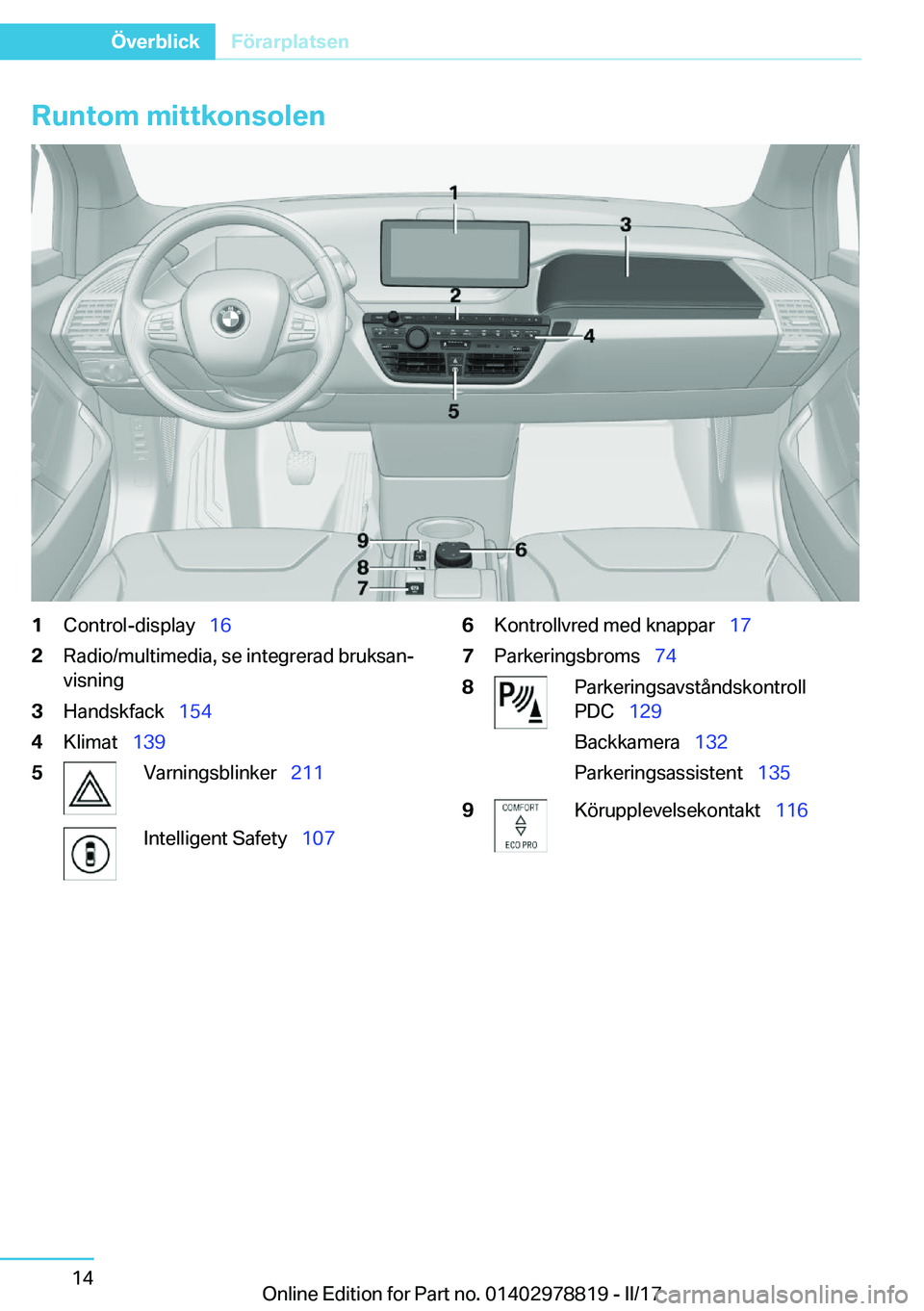 BMW I3 2017  InstruktionsbÖcker (in Swedish) �R�u�n�t�o�m��m�i�t�t�k�o�n�s�o�l�e�n�1�C�o�n�t�r�o�l�-�d�i�s�p�l�a�y\_�1�6�2�R�a�d�i�o�/�m�u�l�t�i�m�e�d�i�a�,� �s�e� �i�n�t�e�g�r�e�r�a�d� �b�r�u�k�s�a�nj
�v�i�s�n�i�n�g�3�H�a�n�d�s�k�f�a�c�k\