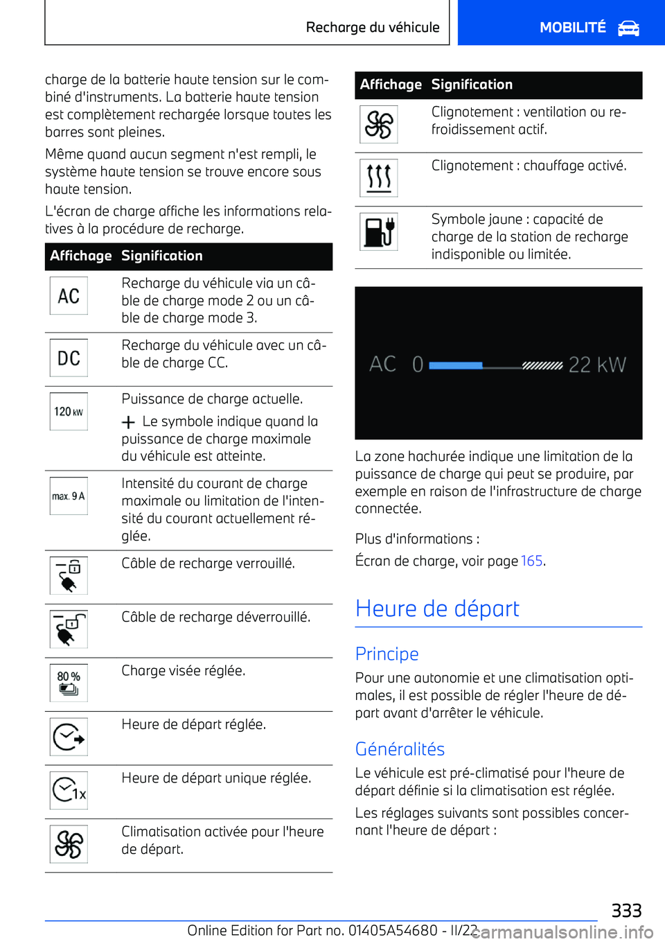 BMW I4 2022 Notices Demploi (in French) charge de la batterie haute tension sur le com BMW I4 2022 Notices Demploi (in French) charge de la batterie haute tension sur le com
