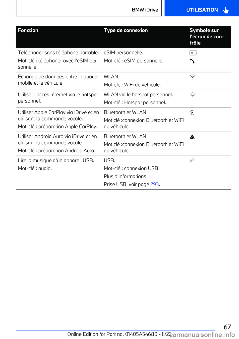 BMW I4 2022 Notices Demploi (in French) FonctionType de connexionSymbole sur
l BMW I4 2022 Notices Demploi (in French) FonctionType de connexionSymbole sur
l
