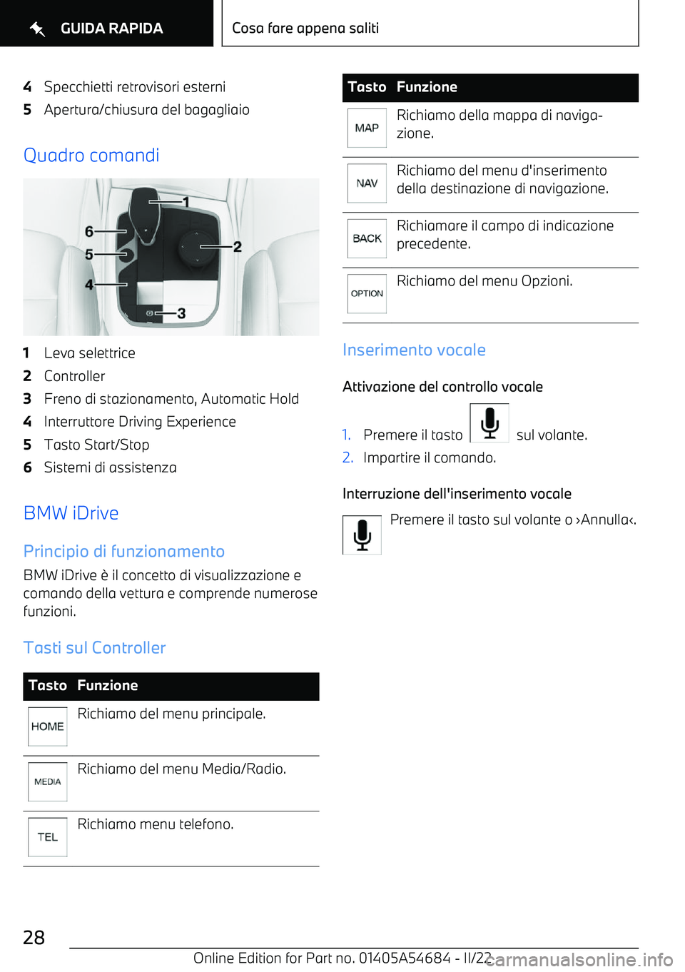 BMW I4 2022 Libretti Di Uso E manutenzione (in Italian) 4Specchietti retrovisori esterni5Apertura/chiusura del bagagliaio
Quadro comandi
1Leva selettrice2Controller3Freno di stazionamento, Automatic Hold4Interruttore Driving Experience5Tasto Start/Stop6Sis BMW I4 2022 Libretti Di Uso E manutenzione (in Italian) 4Specchietti retrovisori esterni5Apertura/chiusura del bagagliaio
Quadro comandi
1Leva selettrice2Controller3Freno di stazionamento, Automatic Hold4Interruttore Driving Experience5Tasto Start/Stop6Sis