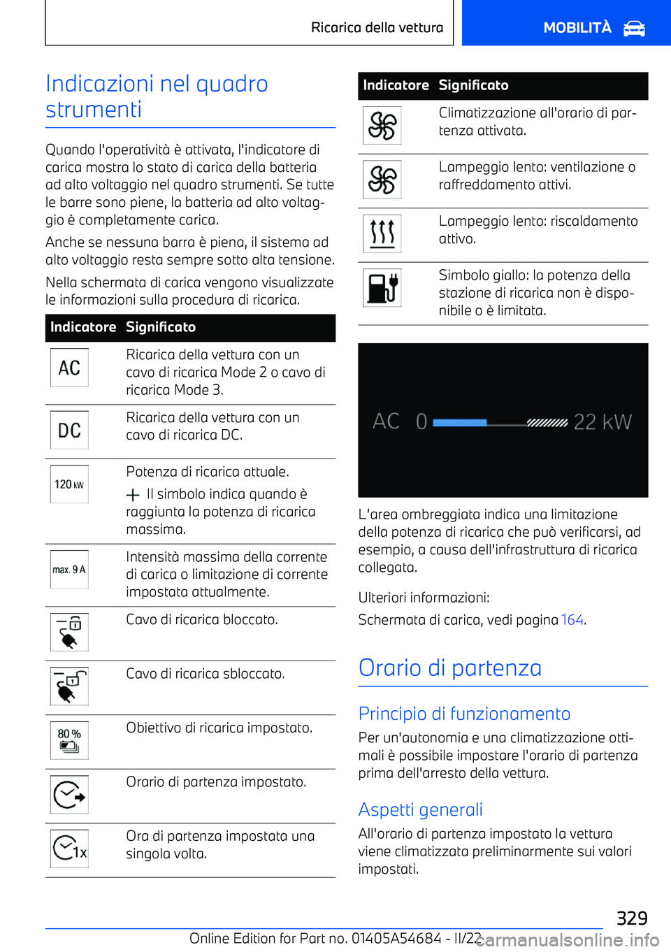 BMW I4 2022 Libretti Di Uso E manutenzione (in Italian) Indicazioni nel quadro
strumenti
Quando l BMW I4 2022 Libretti Di Uso E manutenzione (in Italian) Indicazioni nel quadro
strumenti
Quando l
