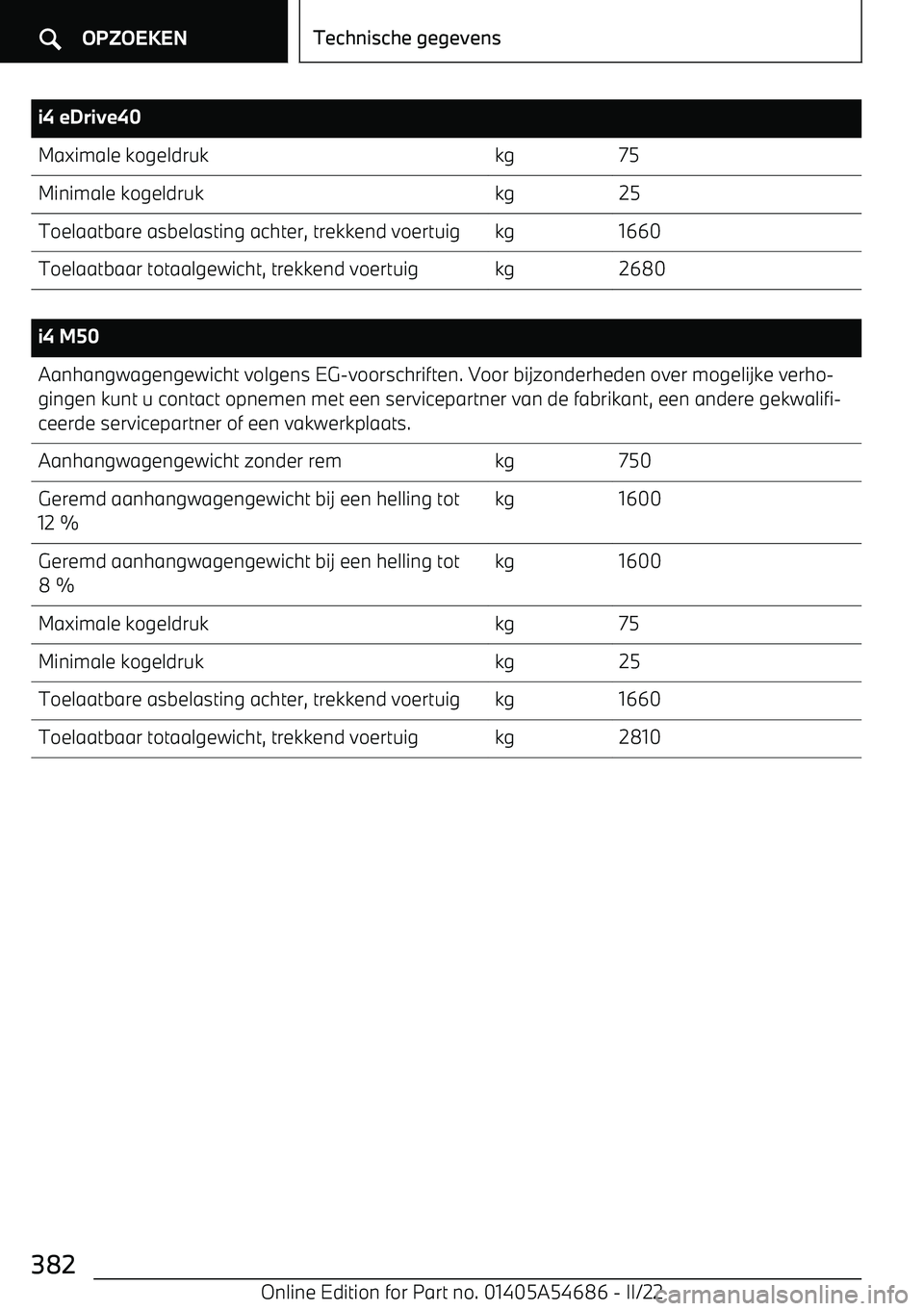 BMW I4 2022  Instructieboekjes (in Dutch) i4 eDrive40Maximale kogeldrukkg75Minimale kogeldrukkg25Toelaatbare asbelasting achter, trekkend voertuigkg1660Toelaatbaar totaalgewicht, trekkend voertuigkg2680
 
i4 M50Aanhangwagengewicht volgens EG