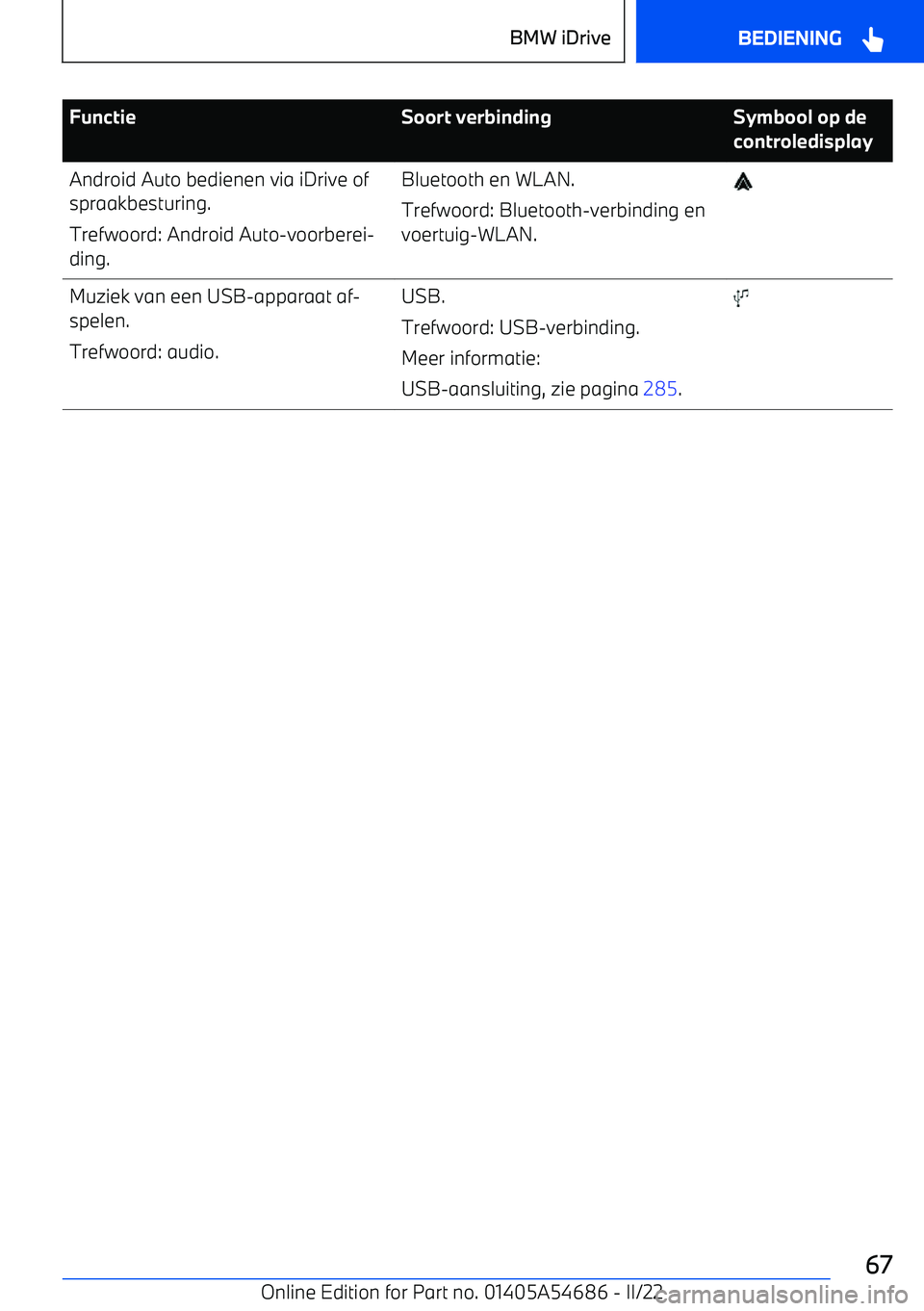 BMW I4 2022 Instructieboekjes (in Dutch) FunctieSoort verbindingSymbool op de
controledisplayAndroid Auto bedienen via iDrive of
spraakbesturing.
Trefwoord: Android Auto BMW I4 2022 Instructieboekjes (in Dutch) FunctieSoort verbindingSymbool op de
controledisplayAndroid Auto bedienen via iDrive of
spraakbesturing.
Trefwoord: Android Auto