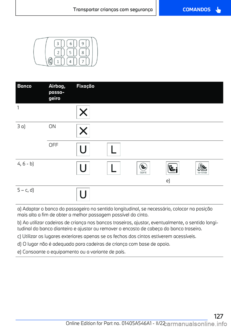 BMW I4 2022  Manual do condutor (in Portuguese)  BancoAirbag,
passa