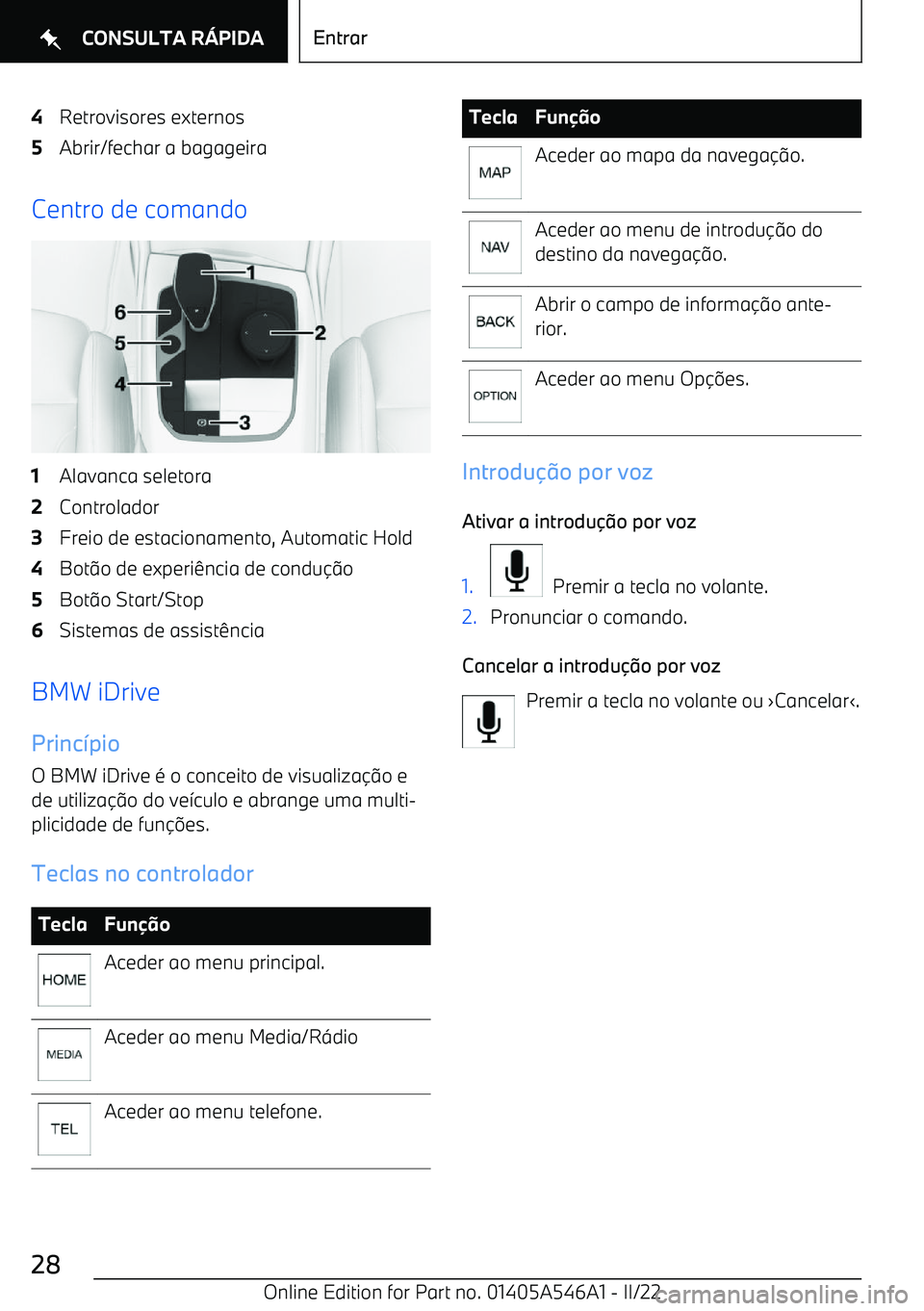 BMW I4 2022  Manual do condutor (in Portuguese) 4Retrovisores externos5Abrir/fechar a bagageira
Centro de comando
1Alavanca seletora2Controlador3Freio de estacionamento, Automatic Hold4Boto de experi