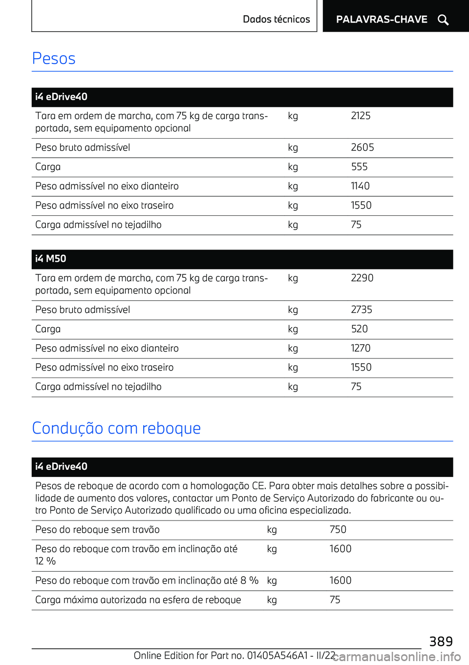 BMW I4 2022  Manual do condutor (in Portuguese) Pesos
 
i4 eDrive40Tara em ordem de marcha, com 75 kg de carga trans