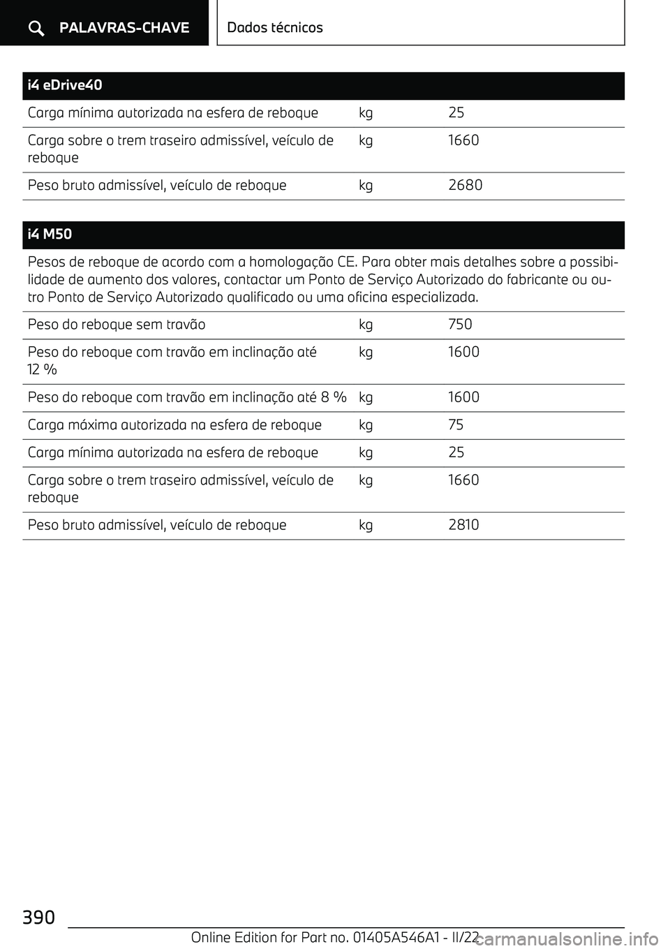 BMW I4 2022  Manual do condutor (in Portuguese) i4 eDrive40Carga m