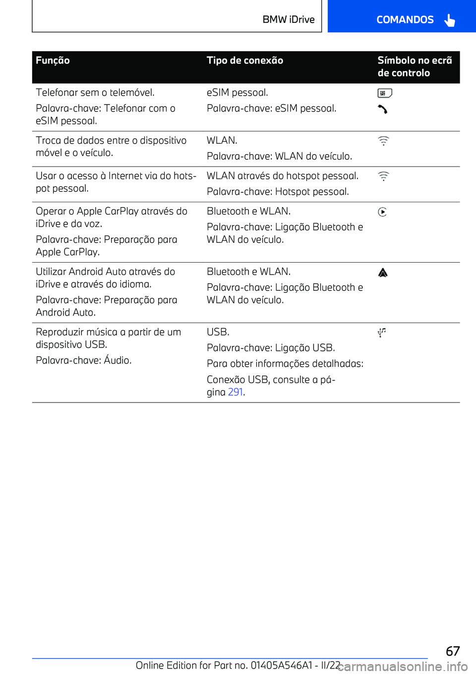 BMW I4 2022  Manual do condutor (in Portuguese) Fun