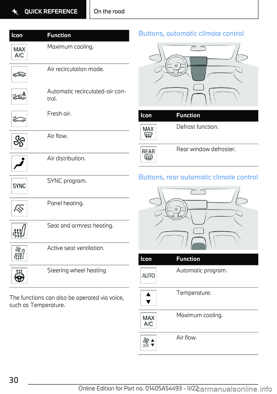 BMW IX 2022 Owners Manual IconFunctionMaximum cooling.Air recirculation mode.Automatic recirculated