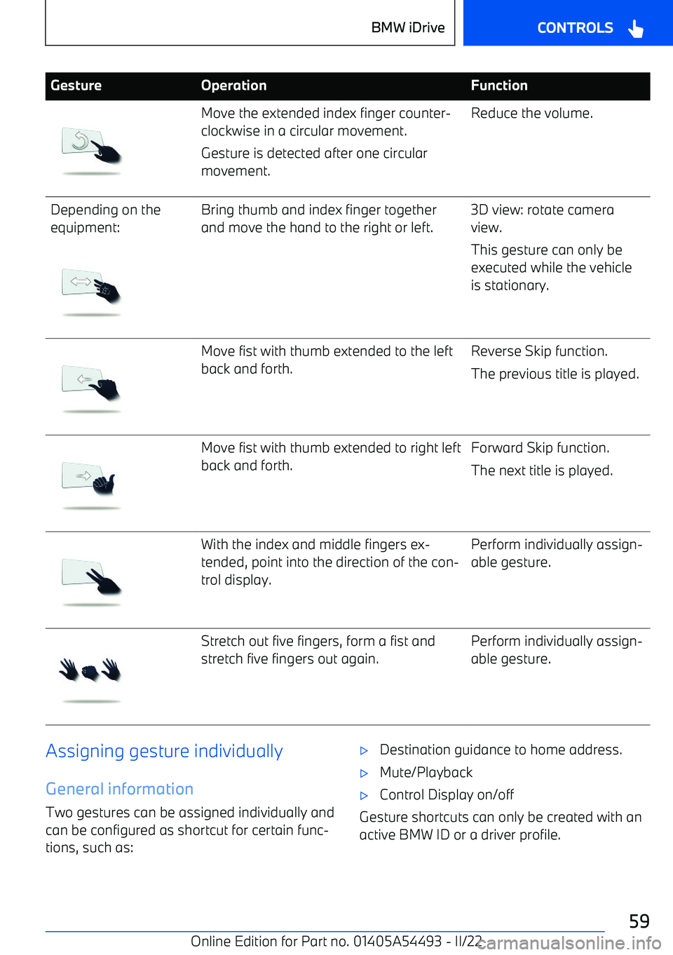 BMW IX 2022  Owners Manual GestureOperationFunctionMove the extended index finger counter