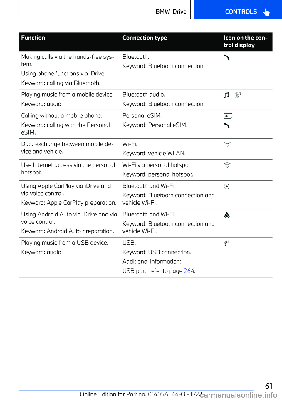 BMW IX 2022 Repair Manual FunctionConnection typeIcon on the con BMW IX 2022 Repair Manual FunctionConnection typeIcon on the con