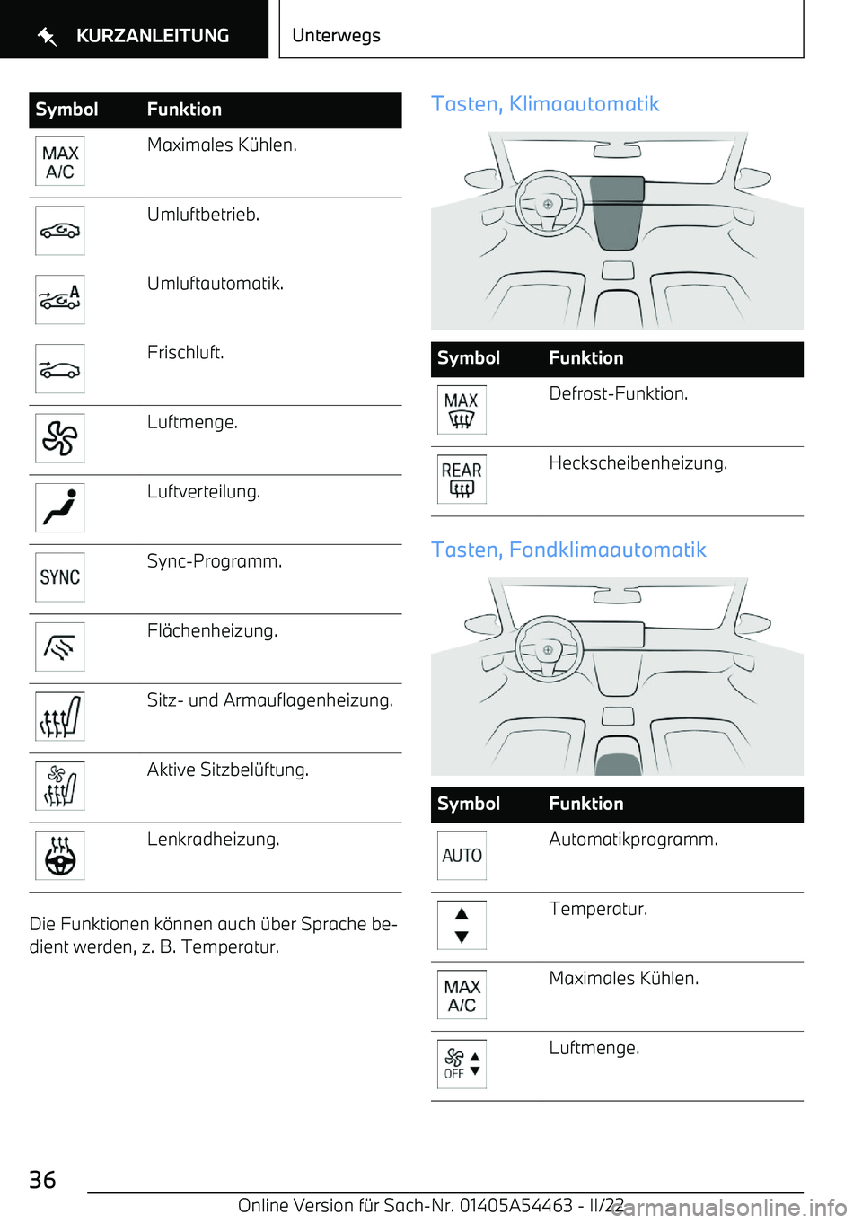 BMW IX 2022  Betriebsanleitungen (in German) SymbolFunktionMaximales K