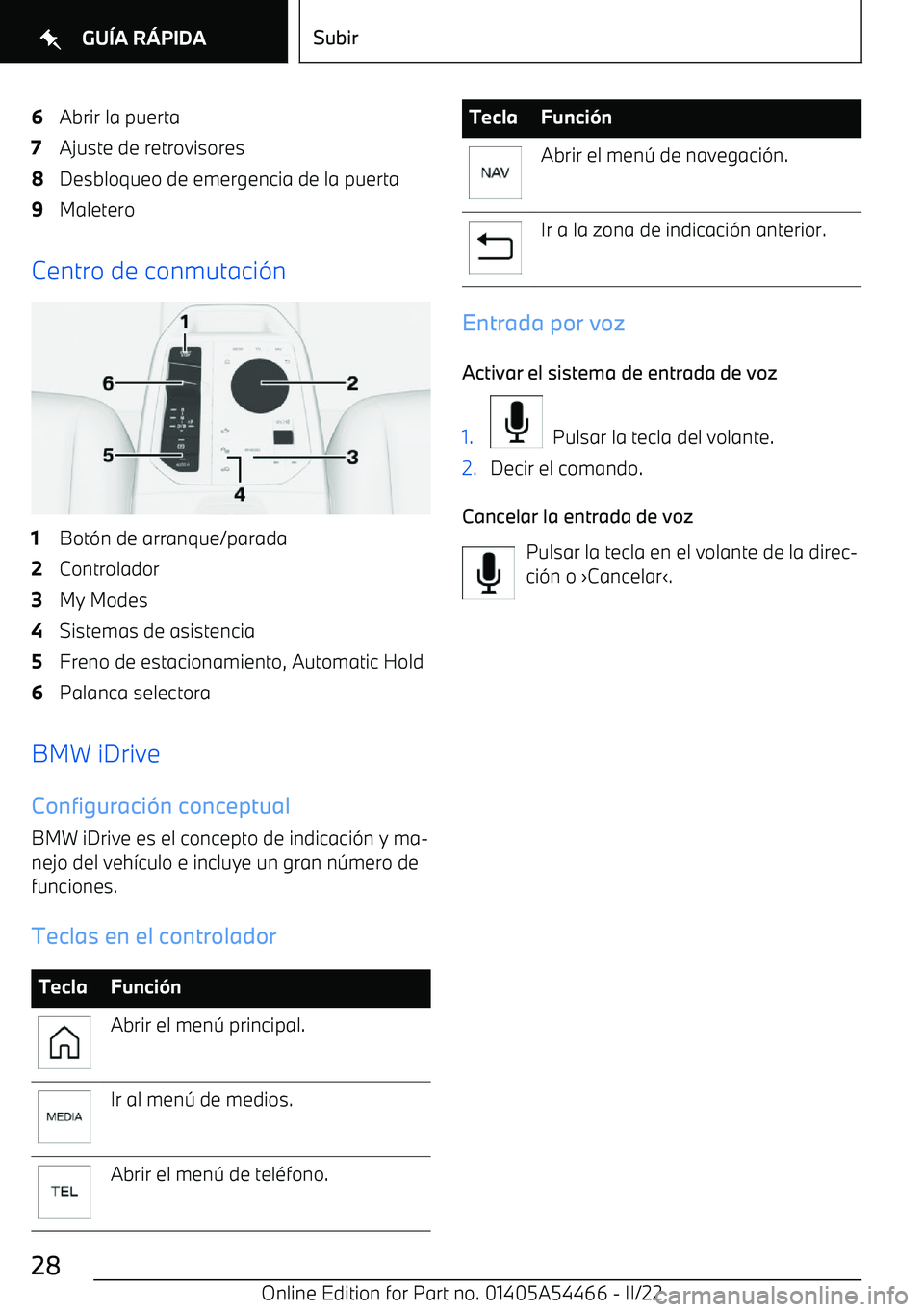 BMW IX 2022 Manuales de Empleo (in Spanish) 6Abrir la puerta7Ajuste de retrovisores8Desbloqueo de emergencia de la puerta9Maletero
Centro de conmutaci BMW IX 2022 Manuales de Empleo (in Spanish) 6Abrir la puerta7Ajuste de retrovisores8Desbloqueo de emergencia de la puerta9Maletero
Centro de conmutaci
