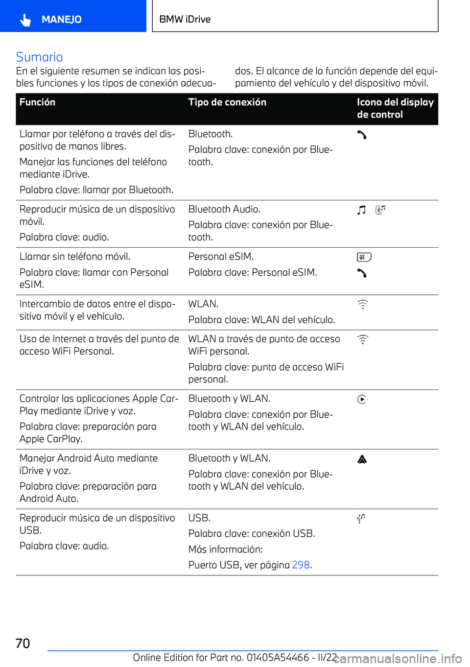BMW IX 2022 Manuales de Empleo (in Spanish) SumarioEn el siguiente resumen se indican las posi BMW IX 2022 Manuales de Empleo (in Spanish) SumarioEn el siguiente resumen se indican las posi