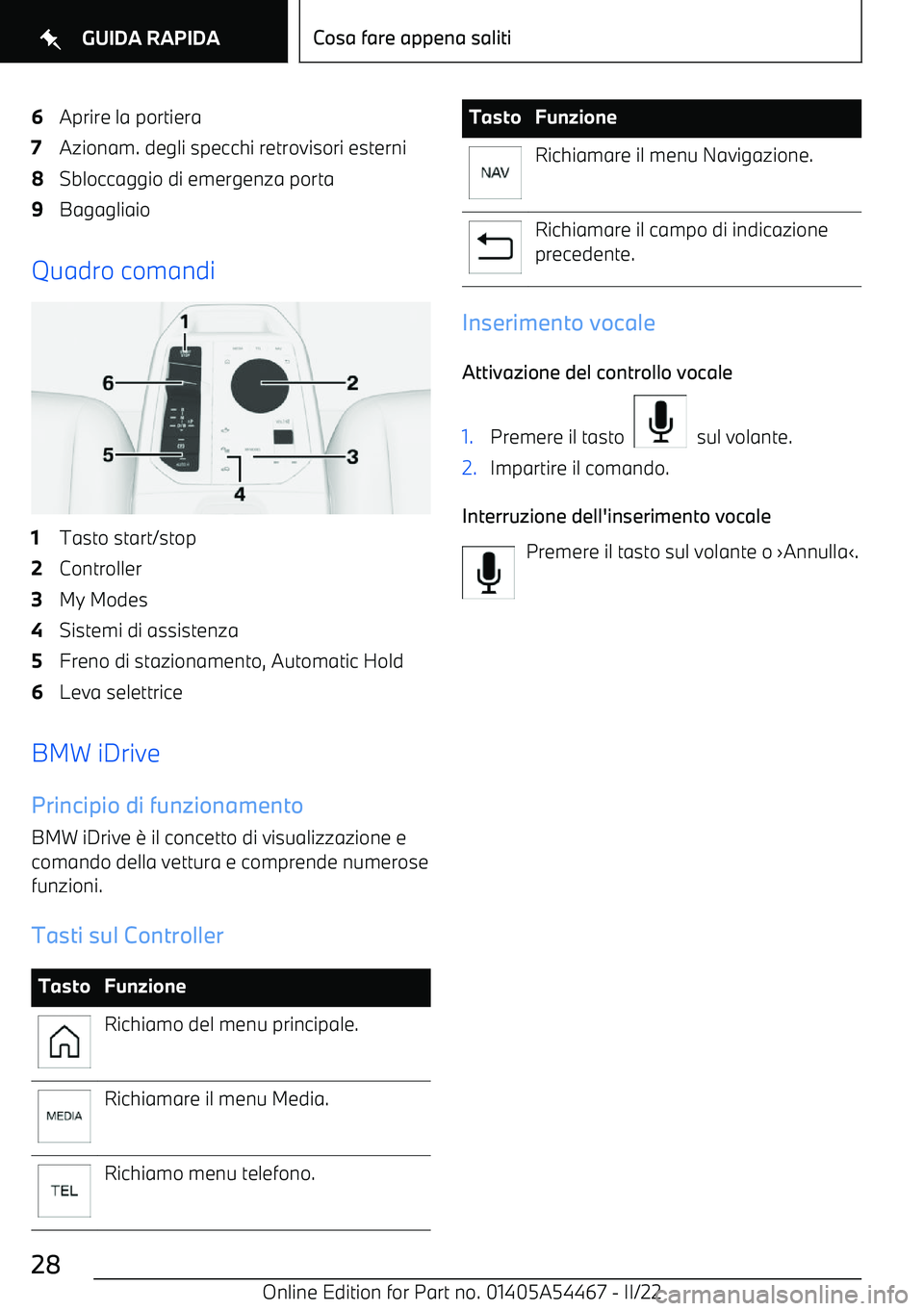 BMW IX 2022 Libretti Di Uso E manutenzione (in Italian) 6Aprire la portiera7Azionam. degli specchi retrovisori esterni8Sbloccaggio di emergenza porta9Bagagliaio
Quadro comandi
1Tasto start/stop2Controller3My Modes4Sistemi di assistenza5Freno di stazionamen BMW IX 2022 Libretti Di Uso E manutenzione (in Italian) 6Aprire la portiera7Azionam. degli specchi retrovisori esterni8Sbloccaggio di emergenza porta9Bagagliaio
Quadro comandi
1Tasto start/stop2Controller3My Modes4Sistemi di assistenza5Freno di stazionamen