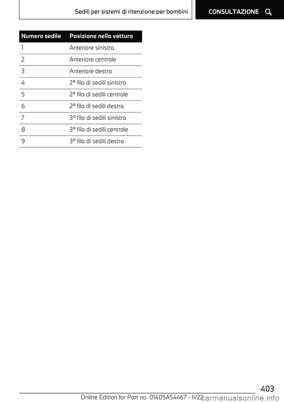 BMW IX 2022  Libretti Di Uso E manutenzione (in Italian) Numero sedilePosizione nella vettura1Anteriore sinistra2Anteriore centrale3Anteriore destra42
