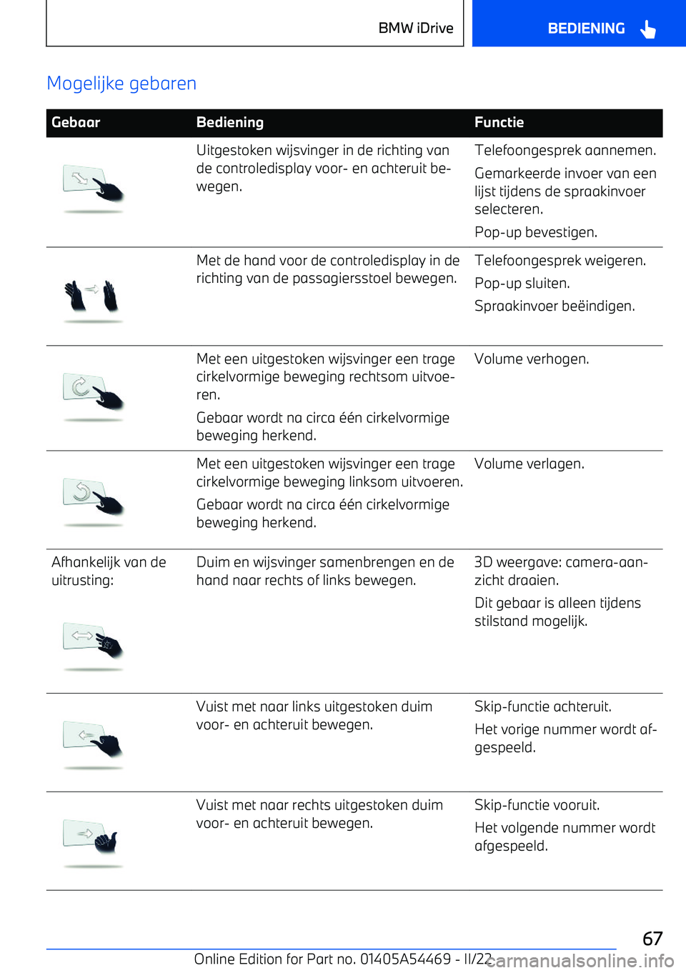 BMW IX 2022 Instructieboekjes (in Dutch) Mogelijke gebaren GebaarBedieningFunctieUitgestoken wijsvinger in de richting van
de controledisplay voor BMW IX 2022 Instructieboekjes (in Dutch) Mogelijke gebaren GebaarBedieningFunctieUitgestoken wijsvinger in de richting van
de controledisplay voor