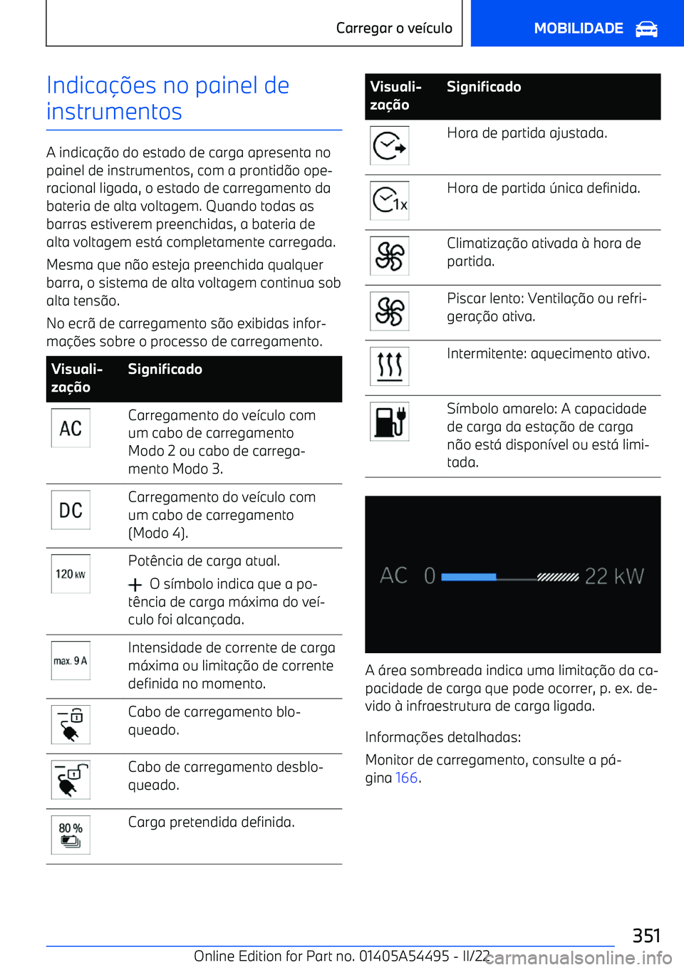 BMW IX 2022  Manual do condutor (in Portuguese) Indica